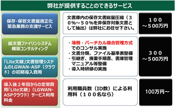 IRC文書管理再構築プラン1