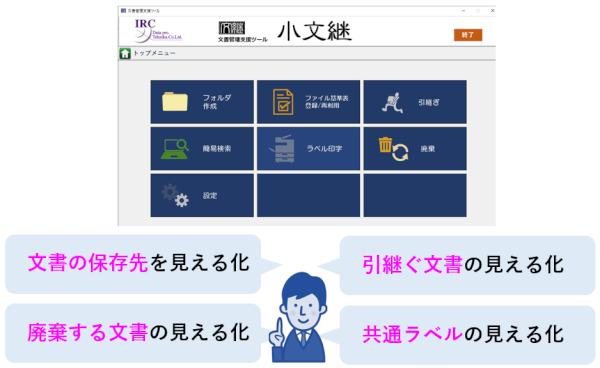 文書管理支援ツール　小文継の概要