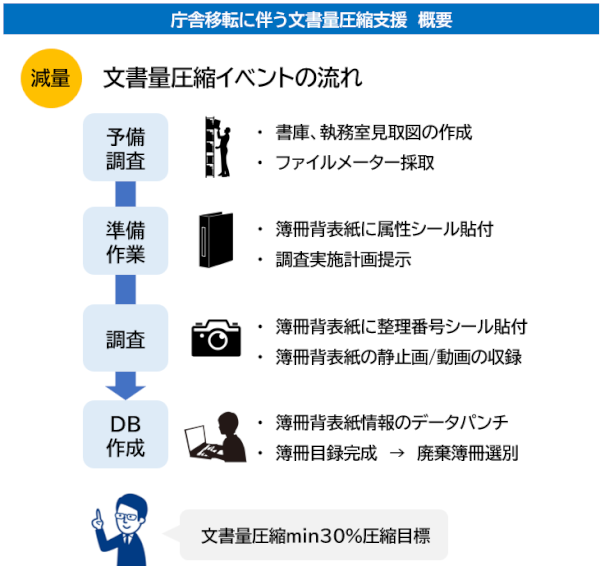 IRC文書管理再構築プラン1