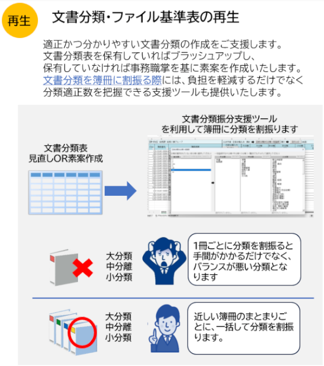 未整備文書庫整備サービス
